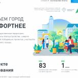 «Единая Россия» и Минстрой открыли голосование по проектам благоустройства в регионах