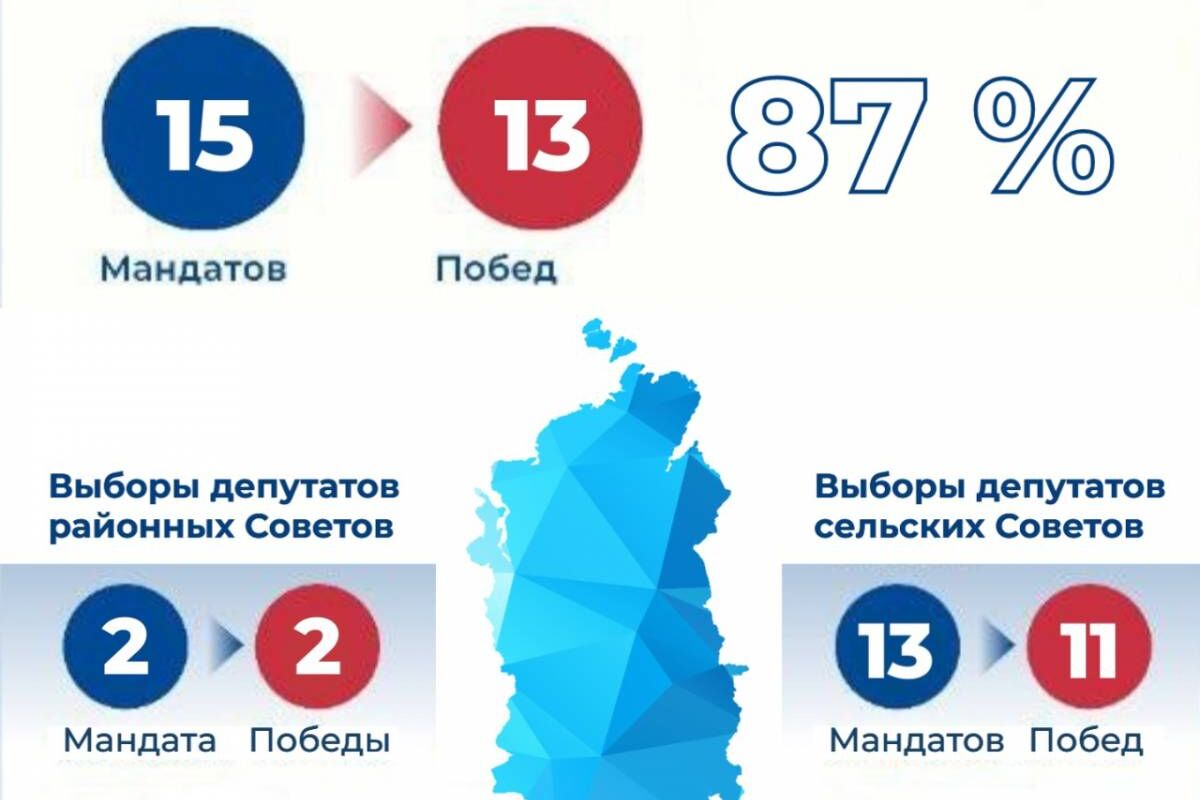 Возможное количество замещаемых мандатов