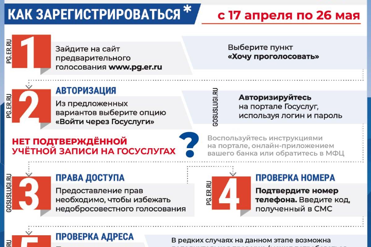 Стартовала регистрация избирателей на предварительном голосовании «Единой  России» | 17.04.2023 | Ульяновск - БезФормата