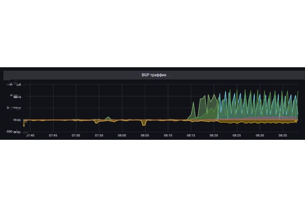 «Единая Россия» фиксирует масштабные DDoS-атаки на все электронные сервисы