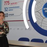 В штабе общественной поддержки «Единой России» по партпроекту «Предпринимательство» организовали мастер-класс