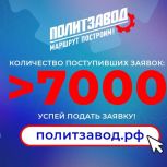 Более 7 тысяч человек зарегистрировались на участие в проекте «Единой России» и МГЕР «ПолитЗавод» за три недели