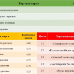 Партпроект «Народный контроль» провёл очередную дегустацию мясорастительных консервов