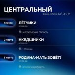 Первое место в «1418»: белгородцы одержали победу в интеллектуальной игре