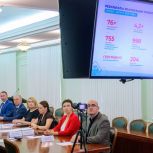 При поддержке реготделения «Единой России» в Марий Эл заработает «Кардиопатруль»
