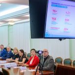 В Марий Эл заработает «Кардиопатруль» при поддержке партии «Единая Россия»