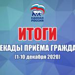 За десять дней в приемные «Единой России» в Новосибирской области обратились 1470 человек