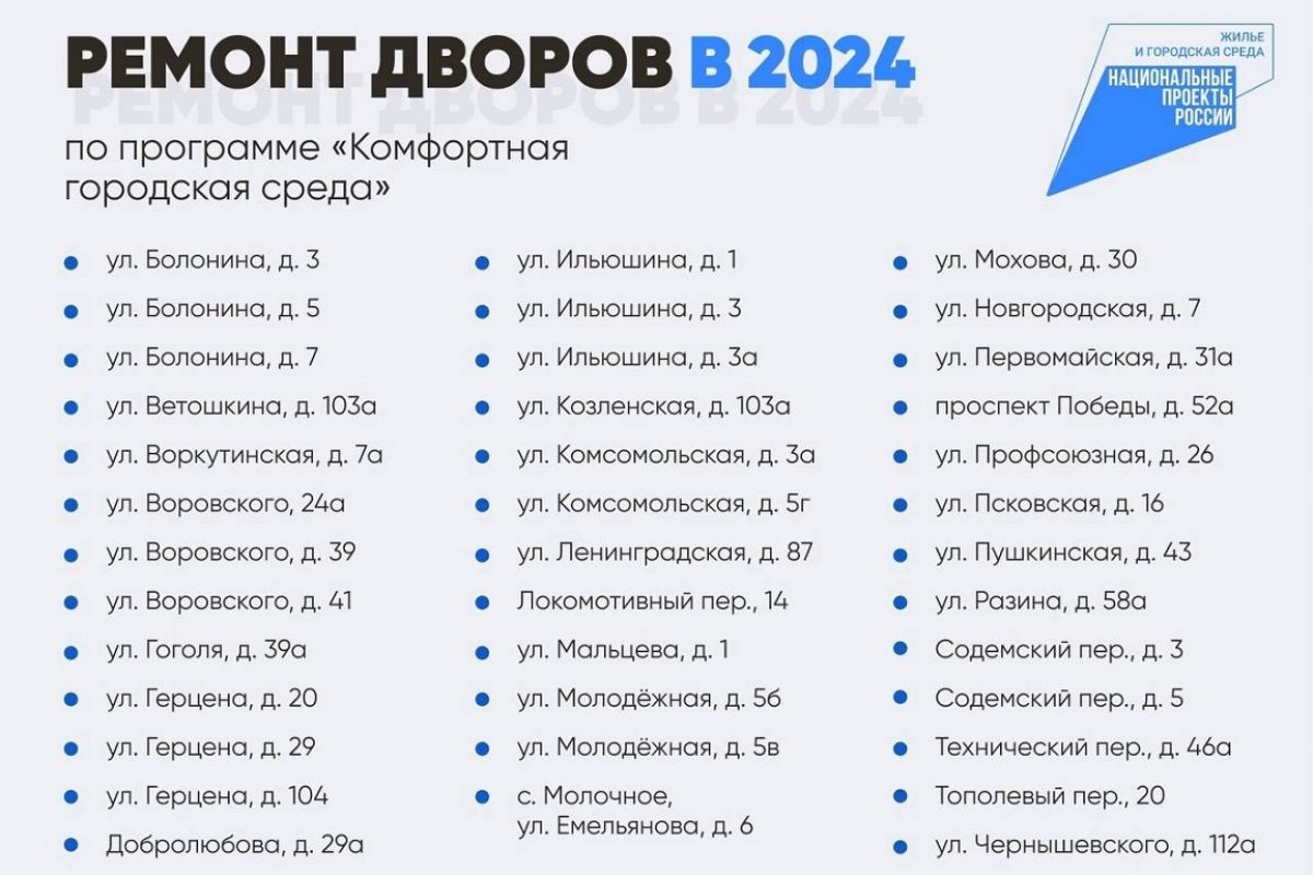 В Вологде сформирован список дворов для ремонта в 2024