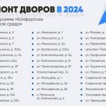 В Вологде сформирован список дворов для ремонта в 2024