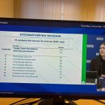 Вологодские сторонники «Единой России» вошли в топ-6 общероссийского рейтинга