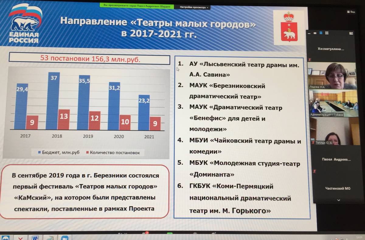 В Прикамье наметили план реализации проекта «Культура малой Родины» в 2021  году