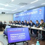 Жильё, достойная зарплата, карьерный рост: в новую народную программу «Единой России» предлагают включить систему мотивации для привлечения кадров в промышленность