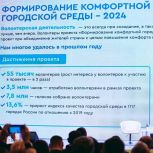 В Нижегородской области стартовал набор волонтеров Всероссийского голосования за объекты благоустройства