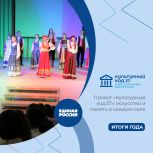 Проект «Культурный код 37»: искусство и память в каждом селе