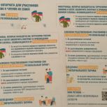 В приемной депутата МГД Родиона Газманова юристы провели консультации для жителей ЗАО