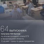 64 стобалльника и 12 двухсотбалльников – таков итог основного этапа ЕГЭ в Архангельской области