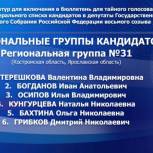 На съезде «Единой России» утверждены  кандидаты в депутаты Госдумы VIII созыва
