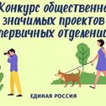 Выявлены десять лучших социальных проектов приморских «первичек»