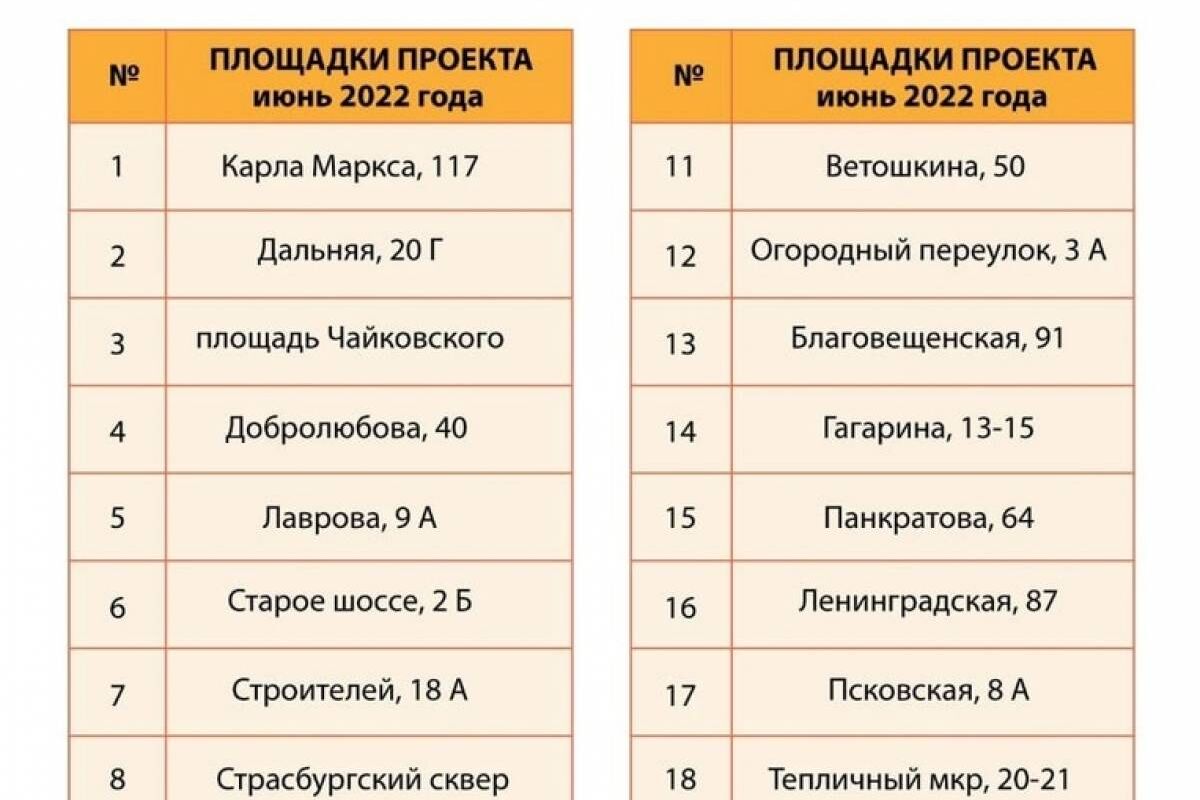 В День защиты детей в Вологде стартовал 12-й сезон проекта «Город детства»