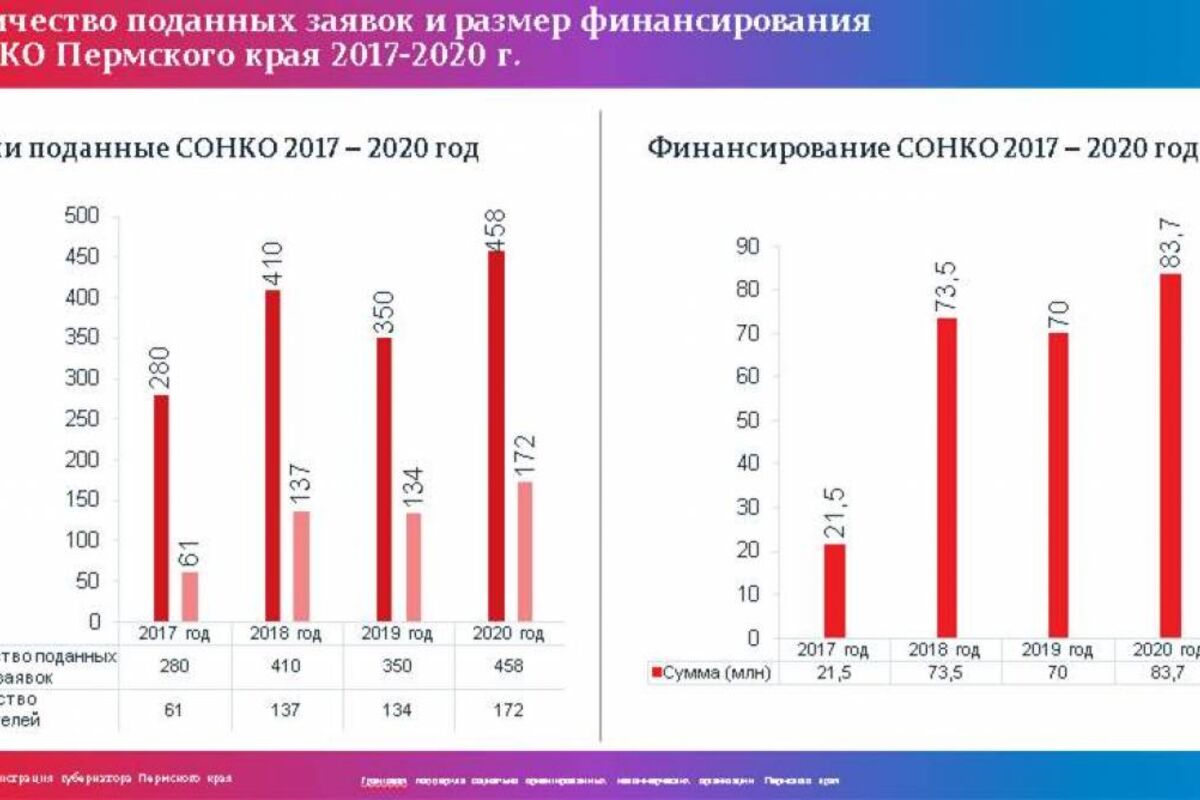 День социального работника