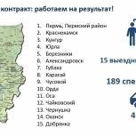 В Прикамье подводят итоги проекта «Социальный контракт: Работаем на результат», реализуемого при поддержке проекта «Крепкая семья»