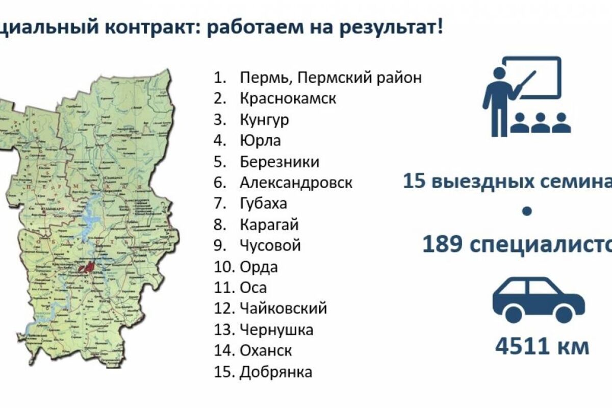 В Прикамье подводят итоги проекта «Социальный контракт: Работаем на  результат», реализуемого при поддержке проекта «Крепкая семья»