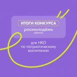Чеченское отделение «Молодой Гвардии» выиграло грант Росмолодежи на реализацию патриотического проекта «Лидер Z»
