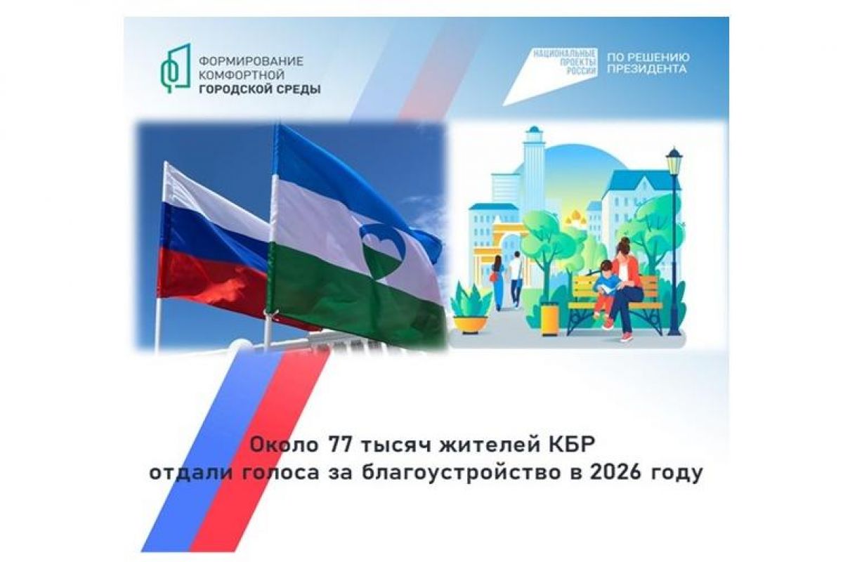 Около 77 тысяч жителей республики участвовали в голосовании по объектам благоустройства