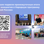 На Ямале подвели промежуточные итоги сбора инициатив в Народную программу «Единой России»: почти 11 тысяч предложений и новые идеи для будущего округа