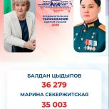 Балдан Цыдыпов и Марина Секержитская - лидеры предварительного голосования "Единой России"