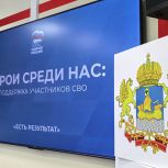 Поддержку участников специальной военной операции обсудили на региональном форуме, посвященном реализации народной программы «Единой России»