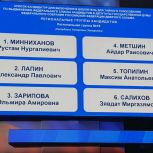 Рустам Минниханов возглавил список кандидатов от «Единой России» в Татарстане на думских выборах
