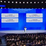 В Москве завершилась работа первого этапа XXIII съезда партии "Единая Россия"