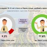 Пермяки отмечают: город становится лучше
