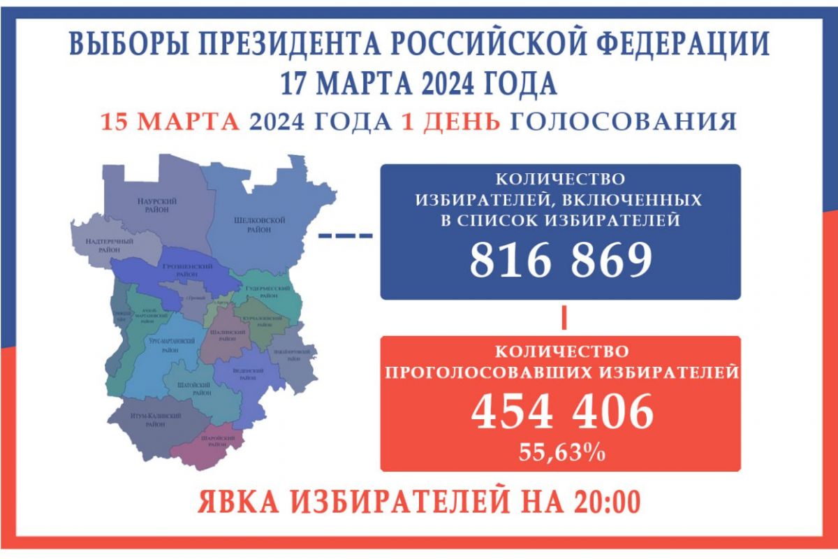 Первый день выборов Президента России завершился – избирательные участки  закрылись в 20:00