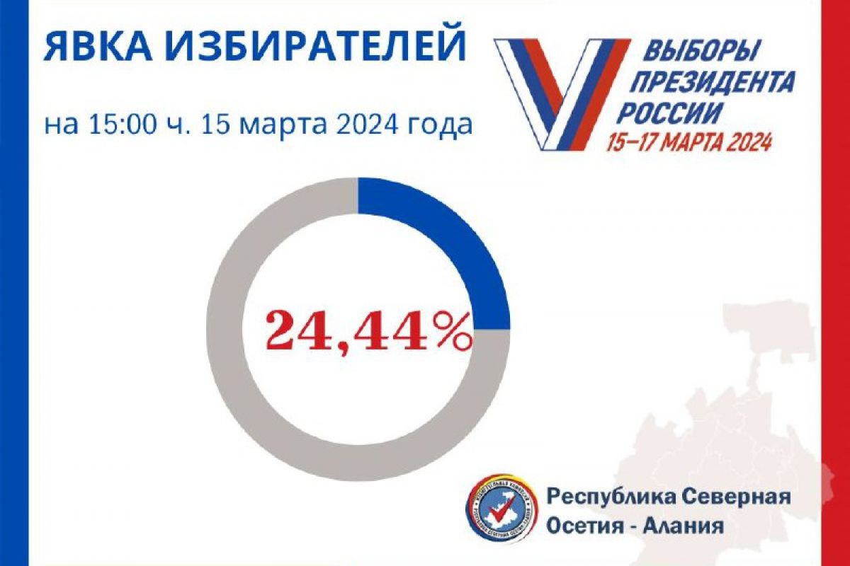 Явка избирателей на выборах Президента в Северной Осетии к 15:00 составила  24,4%