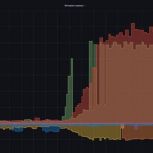 «Единая Россия» фиксирует широкомасштабные DDoS-атаки на все электронные сервисы партии