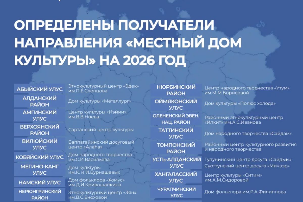 Определены получатели направления «Местный дом культуры» на 2026 год