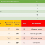 Партпроект «Народный контроль» провёл дегустацию консервированной гречки с мясом