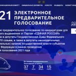 Александр Авдеев подал документы на участие в Предварительном голосовании партии "Единая Россия"