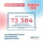 На счетных участках в Ивановской области по данным на 15:00 проголосовал 44 041 человек