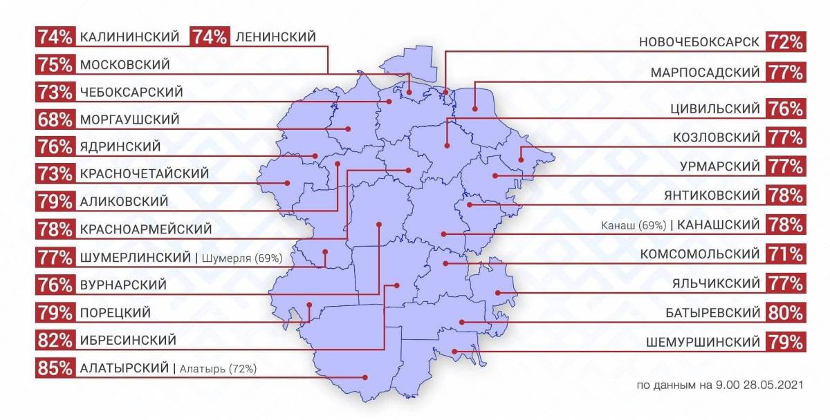 Сколько проголосовало в чувашии. Чувашия Красноармейское первый проголосовавший на выборах. Чуваш ер. Дорожная карта Комсомольского и Батыревского районов Чувашии.