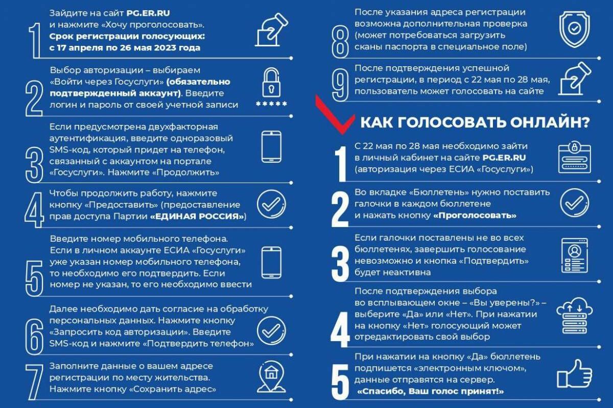 Проекты партии единая россия на 2023 год