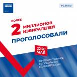 Сергей Перминов: В предварительном голосовании «Единой России» приняли участие более 2 миллионов избирателей