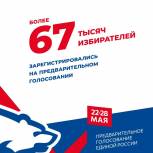 В Ивановской области на предварительное голосование «Единой России» зарегистрировались более 67 тысяч избирателей