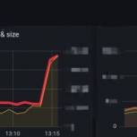 «Единая Россия» фиксирует множественные DDoS-атаки на сайт предварительного голосования