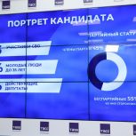 80% от количества зарегистрированных избирателей приняли участие в предварительном голосовании «Единой России» в Татарстане