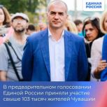 В предварительном голосовании Единой России приняли участие свыше 103 тысяч жителей Чувашии