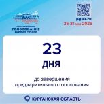 До завершения предварительного голосования осталось 23 дня