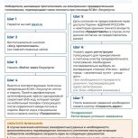 Напоминаем, что 20 апреля, официально стартовала регистрация избирателей на сайте предварительного голосования.